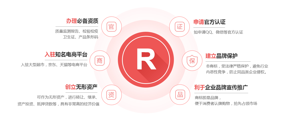 云南商标注册的作用